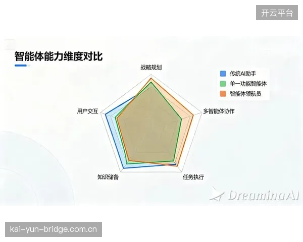 对室内定位的投资评估已跨越广告营收的单一维度，开始直接对齐场馆的整体资产评估价值